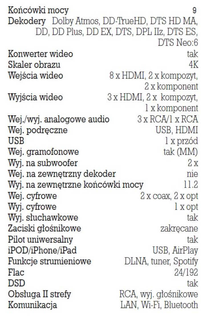 Rys. 5. Dane techniczne.