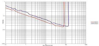 Rys.3. Marantz 60n - Rys. 3. THD +N / moc