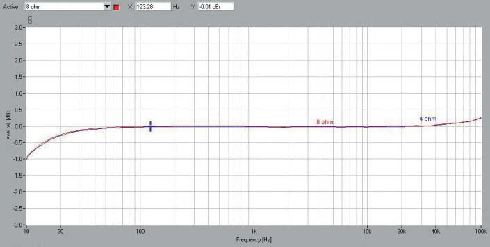 Rys. 1. Pasmo przenoszenia