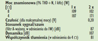 Rys. 4. Dane techniczne.