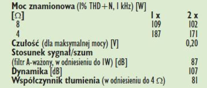Rys. 4. Dane techniczne.