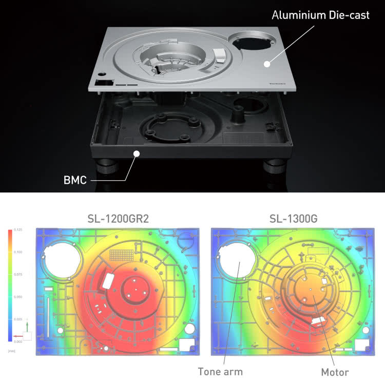 Gramofon Technics SL-1300G