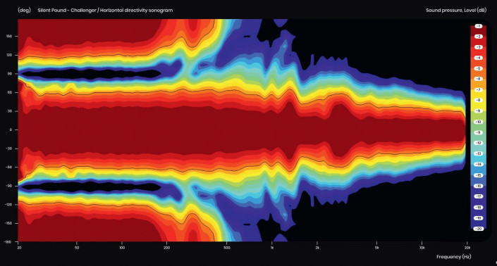 Przedstawiana przez producenta charakterystyka kierunkowa.