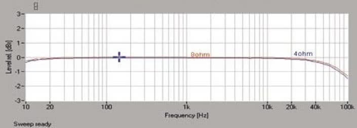 Rys. 1. Pasmo przenoszenia.
