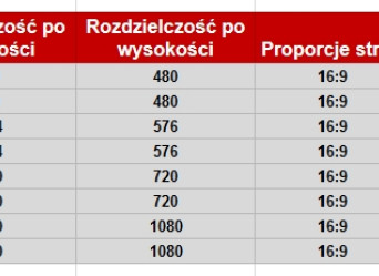 Co oznaczają symbole 480i, 480p, do 1080i, 1080p?