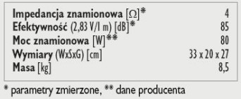 Rys. 3. Dane techniczne.