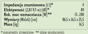 Rys. 3. Dane techniczne.