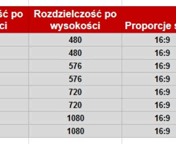 Co oznaczają symbole 480i, 480p, do 1080i, 1080p?