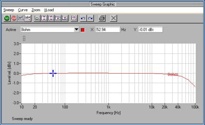 Rys. 1. Pasmo przenoszenia