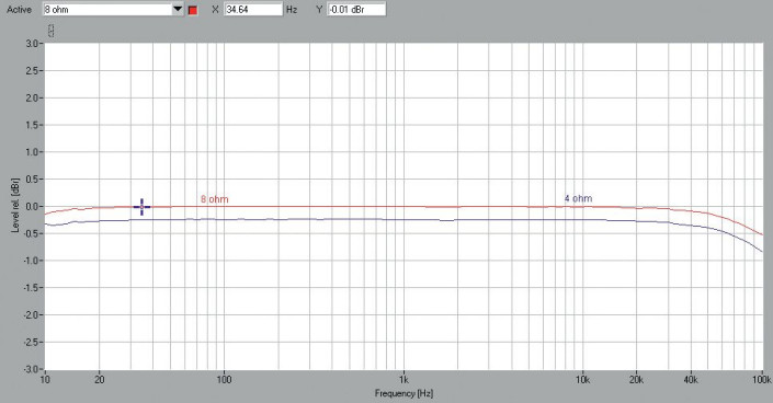 Rys. 1. Pasmo przenoszenia.

