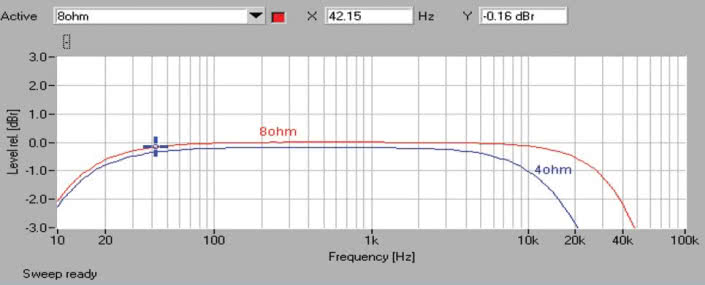 Rys. 1 Pasmo przenoszenia.