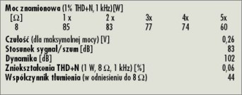 Rys. 4. Dane techniczne