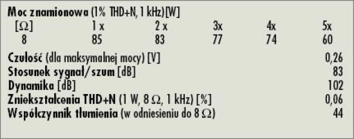 Rys. 4. Dane techniczne