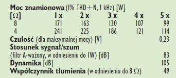 Rys. 4. Dane techniczne.