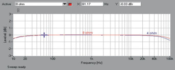 Rys. 1. Hegel Rost - pasmo przenoszenia.