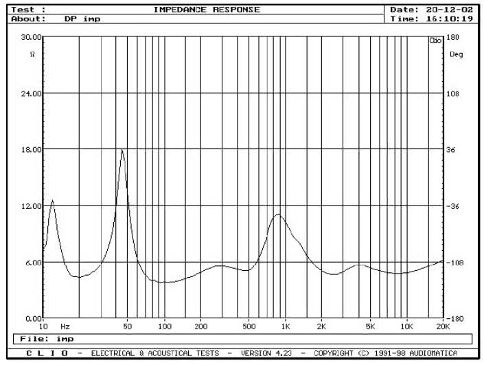 rys. 1. Charakterystyka modułu impedancji.rys.