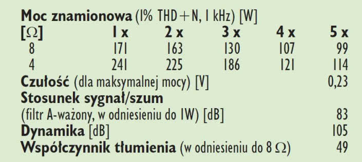 Rys. 4. Dane techniczne.