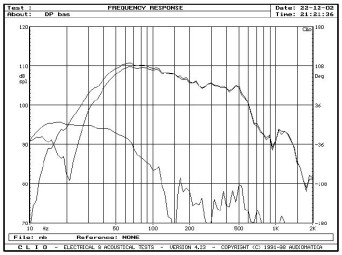 rys 2. Źródła niskich częstotliwości, pomiar w polu bliskim.