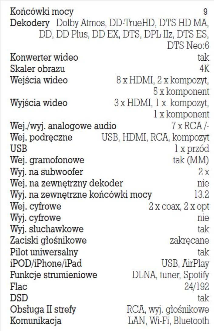 Rys. 5. Dane techniczne.