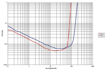 Rys. 3. Hegel Rost - moc.