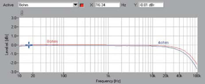 Rys. 1. Pasmo przenoszenia.