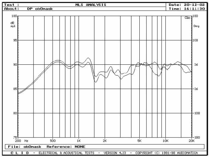 rys. 3b. Wpływ maskownicy na charakterystykę przetwarzania.