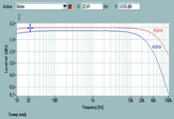 Rys. 1. Pasmo przenoszenia.