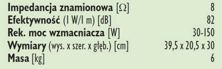 Rys. 3. Dane techczniczne.