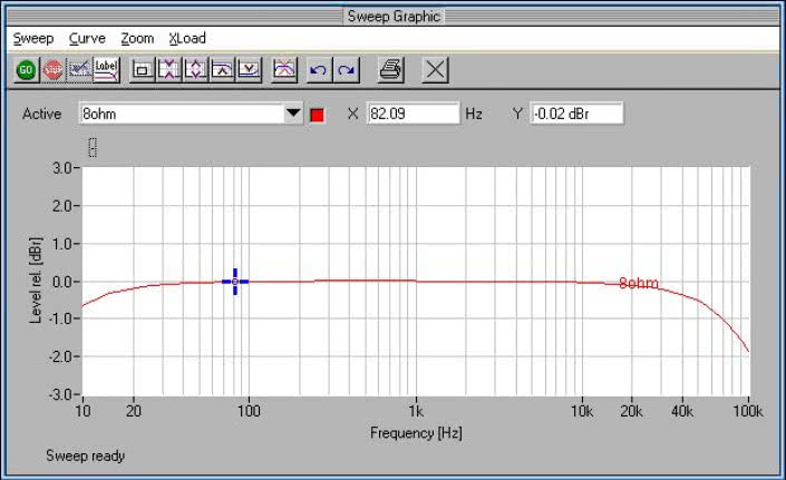 Rys. 1. Pasmo przenoszenia