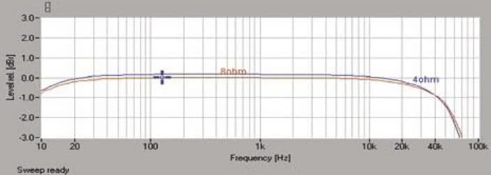 Rys. 1. Pasmo przenoszenia.