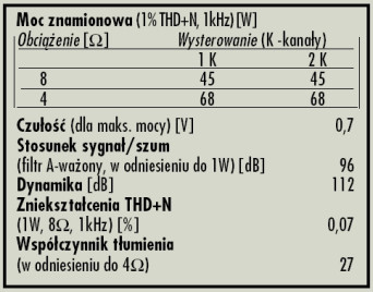 Rys. 4. Dane techniczne.
