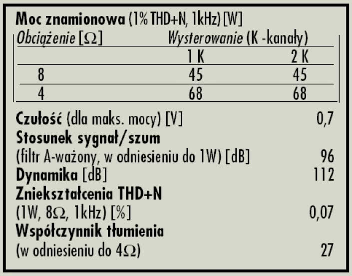 Rys. 4. Dane techniczne.