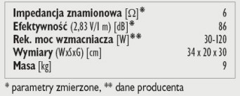 Rys. 3. Dane techniczne.