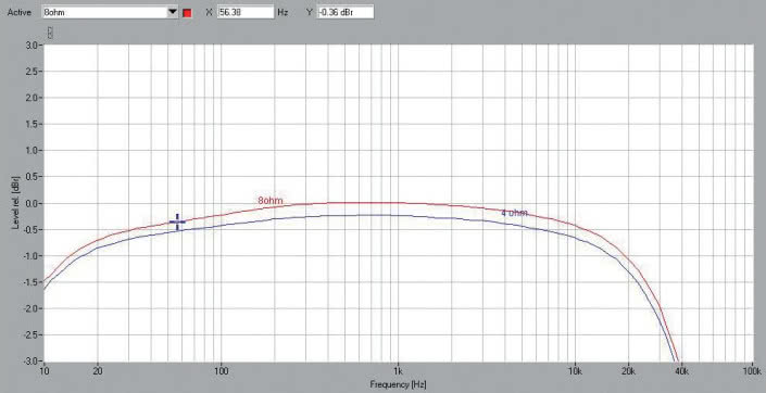 Rys. 1. Pasmo przenoszenia