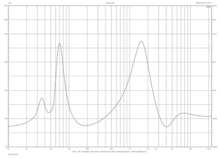 Rys. 1. Xavian JOLLY - zniekształcenia harmoniczne.