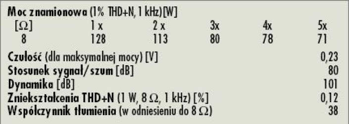 Rys. 4. Dane techniczne