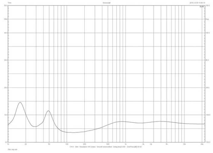 Rys. 1. Dynaudio C4 Platinum - charakterystyka modułu impedancji.
