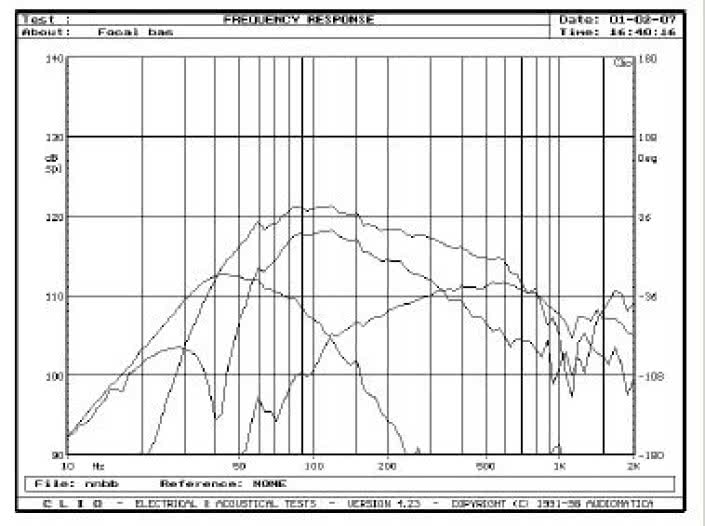 Rys. 6. Charakterystyki przetwarzania w zakresie niskich częstotliwości.