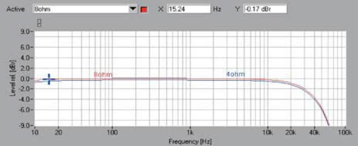 Rys. 1. Pasmo przenoszenia.