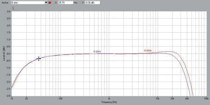 Rys. 1a. Pasmo przenoszenia.