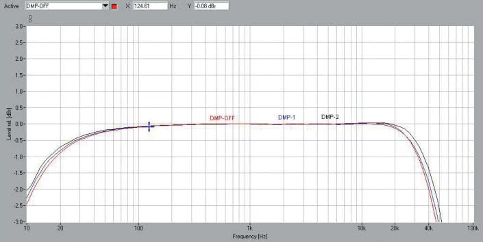 Rys. 1b. Pasmo przenoszenia.