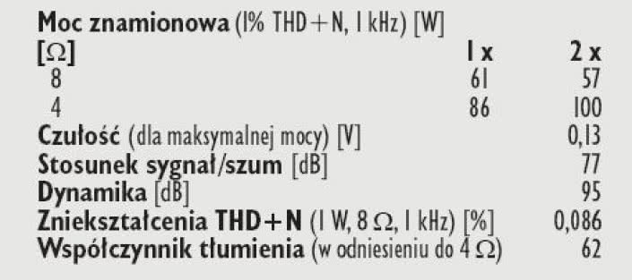 Rys. 4. Dane techniczne.