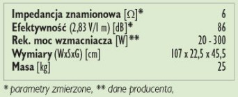Rys. 3. Dane techniczne.