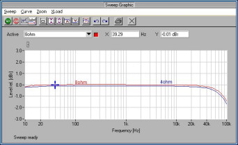 Rys. 1. Pasmo przenoszenia
