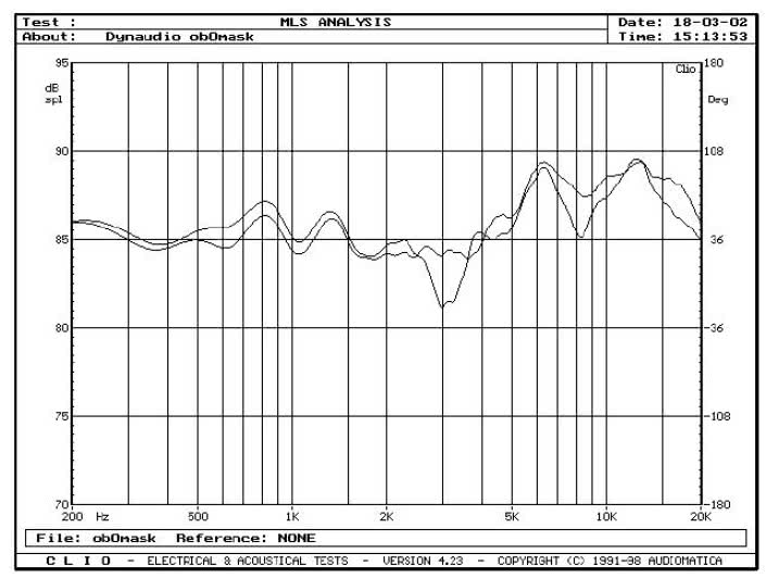 Rys. 3.1b - Audience 122 - wpływ maskownicy.