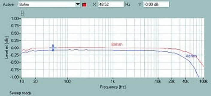 Rys. 1. P1 - pasmo przenoszenia