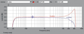 Rys. 1. Lyngdorf TDAI-2710 - pasmo przenoszenia.