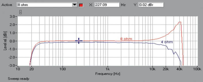 Rys. 1. Lyngdorf TDAI-2710 - pasmo przenoszenia.