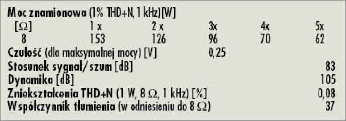 Rys. 4. Dane techniczne
