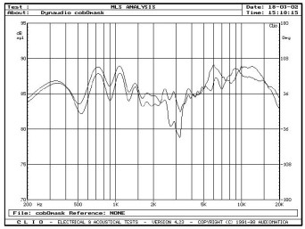 Rys. 3.2b - Audience 122 Center - wpływ maskownicy.
